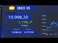 El Ibex 35 retoma la cota psicológica de los 20.000 puntos tras subir más de un 1%