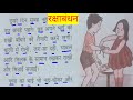 Hindi reading practics|How to read hindi| हिंदी पढ़ना कैसे सीखें|Advance shiksha|रक्षाबंधन