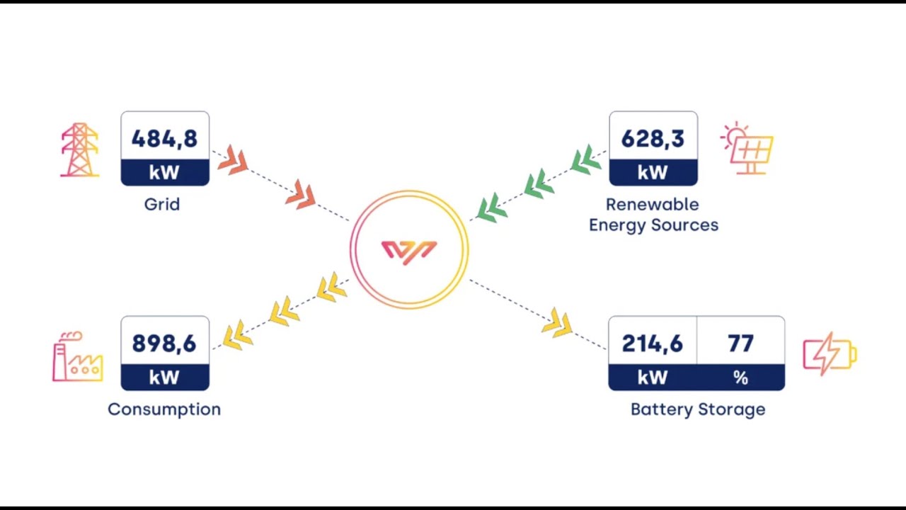 Inside Wattstor’s EMS Podium | The Intelligence Behind Smart Energy Management