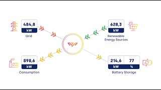 Inside Wattstor’s EMS Podium | The Intelligence Behind Smart Energy Management