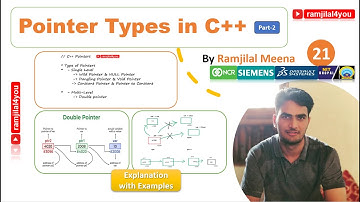 CPPB21 Pointer Types in C++ | Wild Pointer, Dangling Pointer, Constant Pointer, NULL & Void Pointer