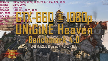 GTX 660 + FX 8350 @ 1080p Unigine Heaven Benchmark