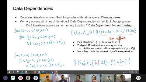 Interaction Meeting on Compiler Design Modules 131-135 (Fourier Motzkin,  Reuse)