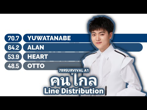 789SURVIVAL A1 - 'คนไกล' | Line Distribution