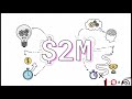 Knowledge Transfer Process in Six Simple Steps | Stop the Great Knowledge Drain