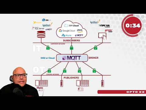 #Optominute Easy #IoT