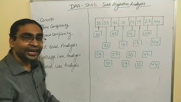 shell sort analysis