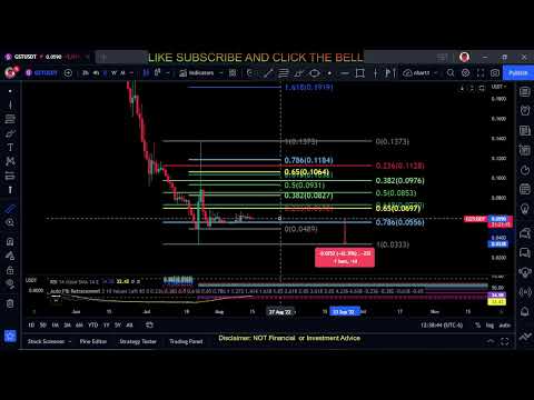   GST Green Satoshi Token SOL Daily Analysis 2022 Chart