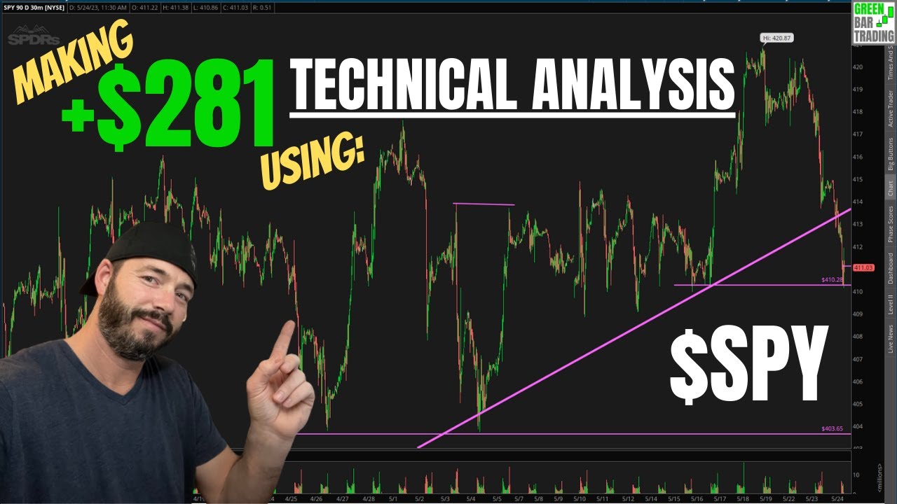 Learn Technical Analysis And Make Trading Easier! $SPY - YouTube