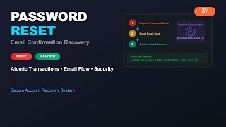 Part 7: Implementing Email & Password Reset Endpoints