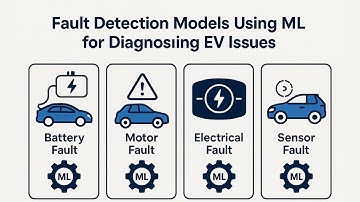 Lecture 6.3 Fault Detection Models Using Machine Learning for EV Diagnostics