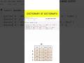 Creation using Dictionary of Dictionary | Python | Class12 IP | Pandas | DataFrame Introduction #ip