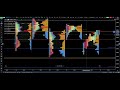 Trade Logic Daily 200526 | NIFTY BANKNIFTY | Market Profile | Volume Profile | Orderflow