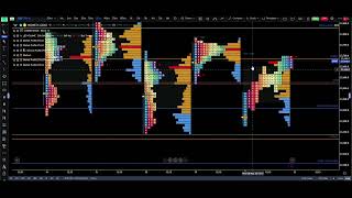 Trade Logic Daily 200526 | NIFTY BANKNIFTY | Market Profile | Volume Profile | Orderflow