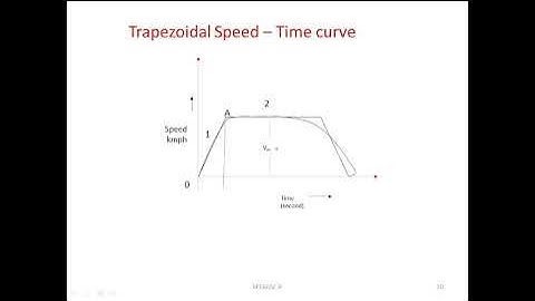Electrical Traction | simplified Speed time curves |  Maniramakrishna | 4youelectrical