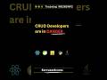 AI Will Replace CRUD Developers First 😳 | The Harsh Truth Every Developer Must Hear