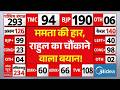 West Bengal Election Result LIVE: राहुल गांधी का आया बड़ा बयान? | BJP | TMC | Mamata Banerjee