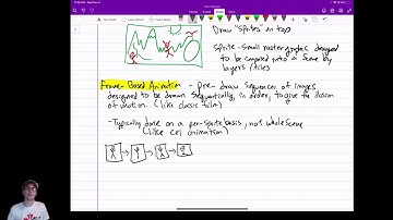 (Unit 8) Animation 3: Frame-Based Animation