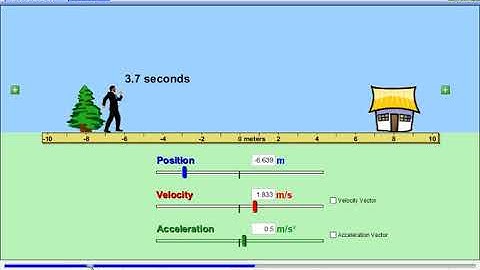 Constant Acceleration Data: Moving Man Phet Lab
