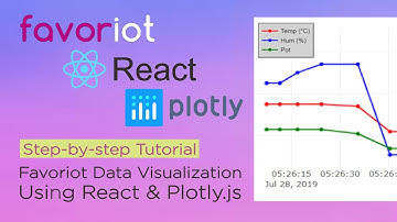 @FAVORIOT Data Visualization Using React & Plotly.js