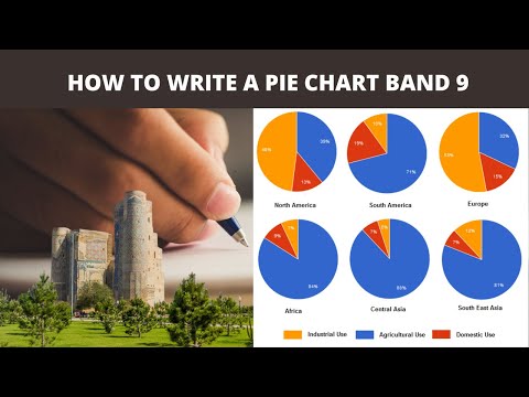 IELTS 11 TEST 1 TASK 1 | Pie Chart