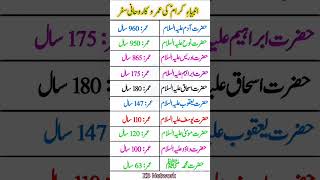Lives &amp; Ages of the Prophets (Peace Be Upon Them) – Islamic History &amp; Spiritual Journey