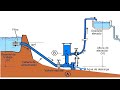 ✔ Bombear agua SIN electricidad NI gasolina: Bomba de ariete o ariete hidráulico CASERO♻️// Ram pump