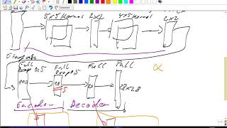 Autoencoder mit Unsupervised Layer