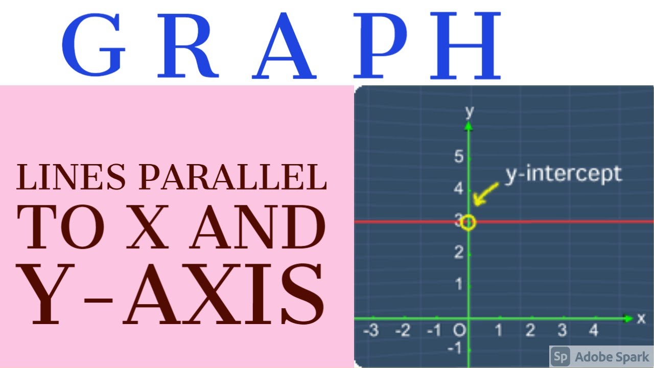 #6 GRAPH , LINES PARALLEL TO X AND Y AXIS BY K.N SINGH IN HINDI - YouTube