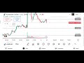 Australian Dollar / U. S. Dollar (AUD/USD) Market analysis - (Date - 08/09/25)