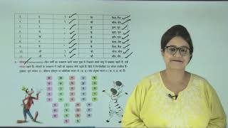 Ch 2 | Grammar | Class 6 | Varn-Vichar | For children