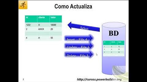 Modificar datos en PowerBuilder