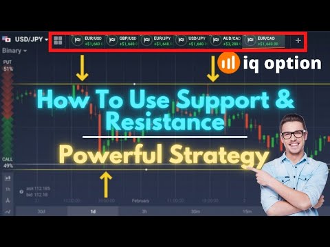 How To use Support & Resistance in IQ Option - 100% Accurate Winning Strategy in 2020