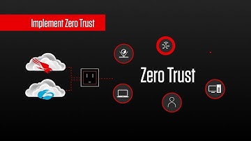 CrowdStrike and Zscaler Integration (No Subtitles)