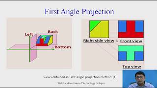 Introduction to Orthographic Projection