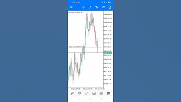 volatility index 75 selling signal before 15 minutes