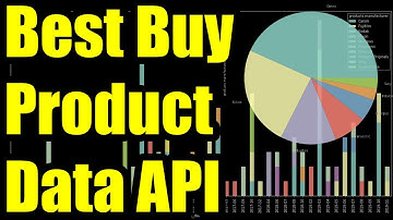 No-Code Best Buy API Data Scraping (Still Works in 2025)