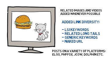 250 Web 2.0 Backlinks - Contextual Backlinks from Elgg, Phpfox, Jcow, Dolphin