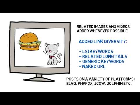 250 Web 2.0 Backlinks - Contextual Backlinks from Elgg, Phpfox, Jcow, Dolphin
