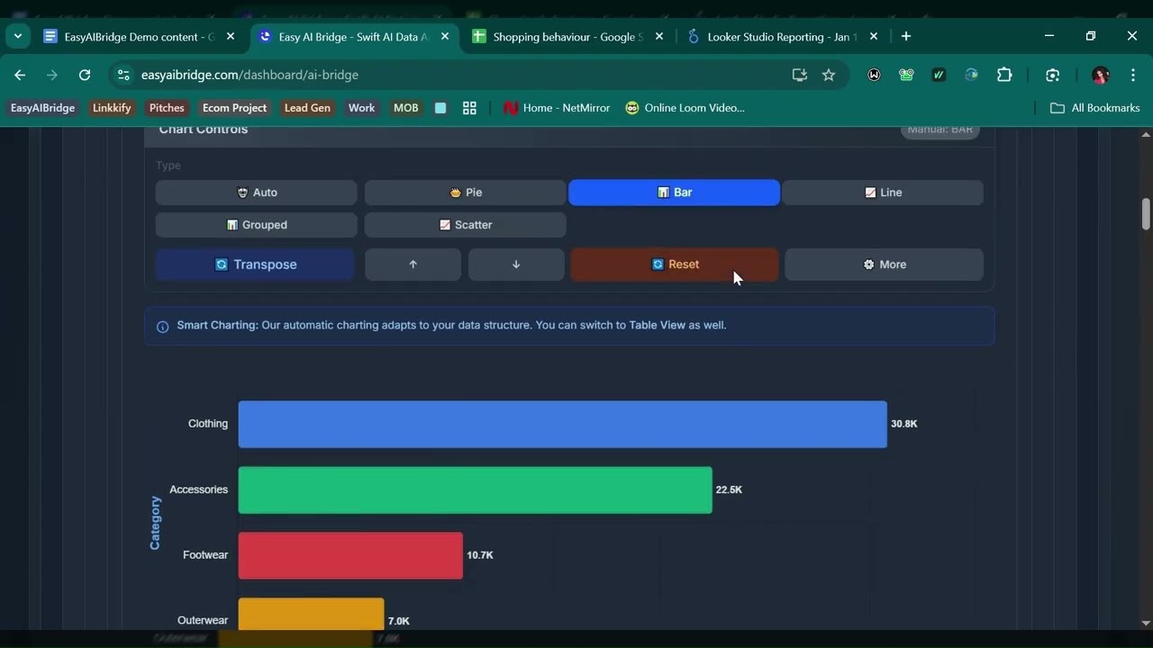 Scared of Looker Studio Training? Review This Easy Alternative, Creates Dashboards in 45 Seconds