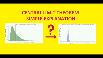 CENTRAL LIMIT THEOREM: simple visual explanation