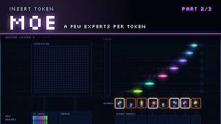 Insert token: how an LLM writes a sentence (Part 2: Mixture of Experts)