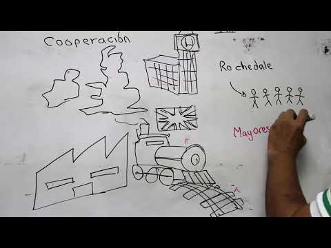 Video: ¿Qué es la cooperativa y su historia?