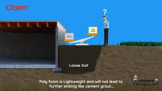 Polyurethane Foam vs Mudjacking: Why Product Weight Doesn’t Matter