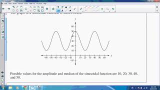 30 2 sinusoidal functions review