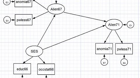 Path analysis with latent variables in Stata based on 