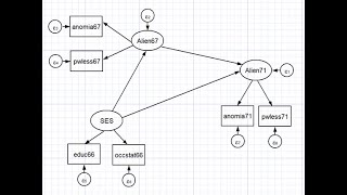 Celebrity Path analysis with latent variables in Stata based on 'sem' syntax Profile