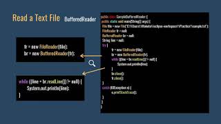 Practice 13: Read a Text File (Basic Java Programming 35) Details