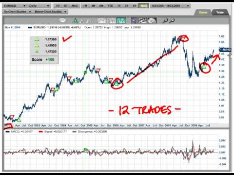 How to get rich through forex trading
