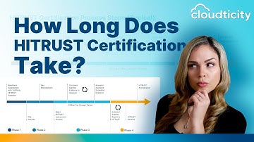 How Long Does HITRUST Certification Take? Timeline and Phases